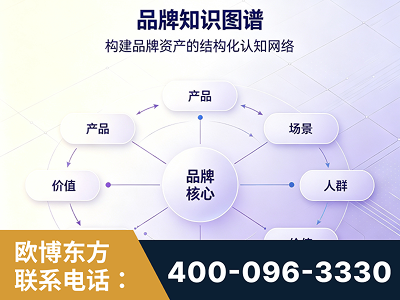 贺州-品牌知识图谱